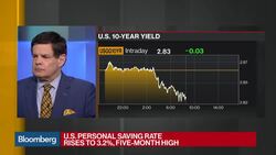 BlackRock's Rieder Says U.S. Inflation Is 'Just Not That Scary' News Clip