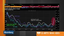 Deep Dive: Global Market Stress, Odds of a Brexit News Clip