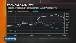 Economic Anxiety: Who Will Feel the Most Pain? News Clip
