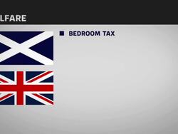 The Smith Commission recommends list of powers to be transferred to the Scottish Parliament News Clip