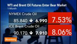 Oil Futures Head for Weekly Decline Amid Signs of Glut News Clip