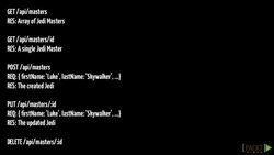 Mastering MEAN Web Development Expert Full Stack JavaScript (Video 12) Instructional Video