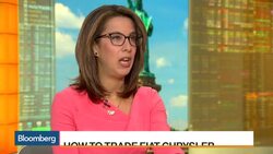 How Options Strategist Steve Sosnick Is Trading Fiat Chrysler News Clip