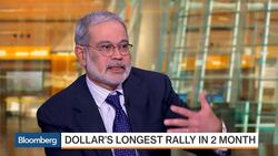 U.S. Dollar as a Source of Worry for the Federal Reserve News Clip