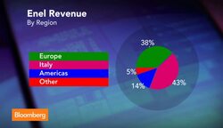 EU Will Exist in 10 Years But in Different Form: Enel CEO News Clip