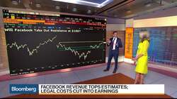 What Facebook Earnings Could Mean for FAANG Stocks News Clip