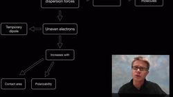 London Dispersion Forces Instructional Video