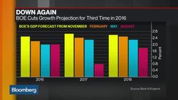 Will 'Over-Delivering' Deliver Results for the BOE? News Clip