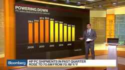 3 Charts to Know: HP Investors Say Hip, Hip Hooray! News Clip