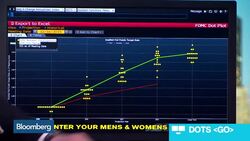 Bridging the Gap on Fed, Investor Growth Expectations News Clip