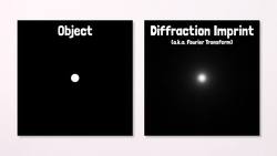 Why are Stars Star-Shaped Instructional Video