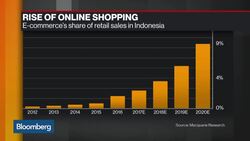 Jack Ma Joins Indonesia's 'E-Panel' News Clip