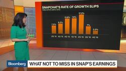 What to Watch for in Snap's First Public Earnings Report News Clip