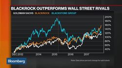 Goldman, Blackstone, BlackRock Fight to Rule the Street News Clip