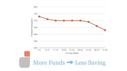 Sheena Iyengar: How to make choosing easier Instructional Video