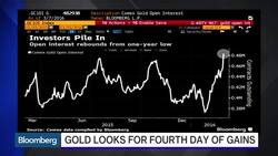 Gold Looks for Fourth Day of Gains News Clip