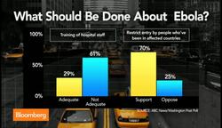 Ebola in U.S.: Hospital Training, Restricted Travel News Clip