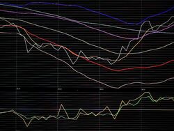Foreign exchange market chart Stock Footage