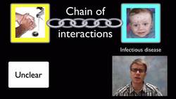 Concept 2 - Cause and Effect Instructional Video
