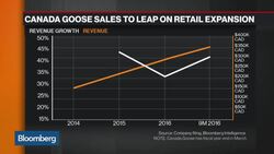 Canada Goose CEO Sees Opportunities in Europe and China News Clip