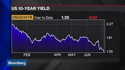 Investing in a Post-Brexit World News Clip