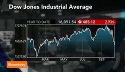 Brushing Market Worries Aside News Clip