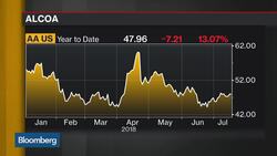 Alcoa Cuts 2018 Profit Forecast News Clip