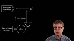 Stimulated Emission Instructional Video