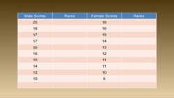 Mann Whitney U Test Instructional Video