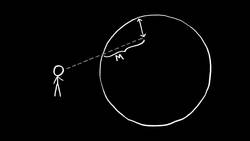 The Limb of the Sun Instructional Video