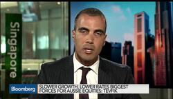 Tevfik: Why I'm Bullish on Australian Equities News Clip