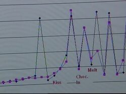 Claims eating chocolate is better than kissing News Clip