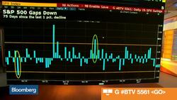 Deep Dive: Small Moves for the S&P 500 News Clip