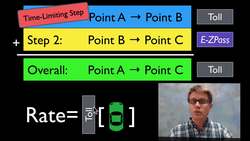 The Rate-Limiting Step Instructional Video