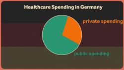 Healthcare in Germany Instructional Video