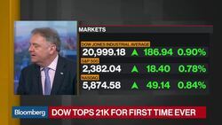 Dow Jones Industrial Average Tops 21,000 for First Time News Clip