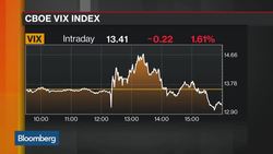 Options Insight: Time to Watch Your Weight? News Clip