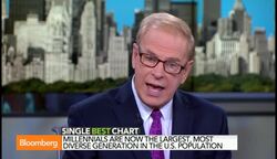 Millennials Graduating With Highest Student Debt: Schock News Clip