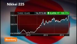 Japan Resembles U.S. Policy on Hyper Speed: Weisenthal News Clip