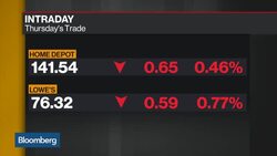 Retail Winners, Losers From a Border Adjustment Tax News Clip