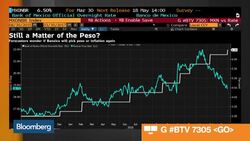 Banxico Follows Fed, Raises Key Rate to 6.50% News Clip