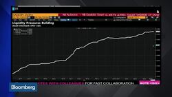 Volatile Oil Markets Not Convinced of an OPEC Freeze News Clip