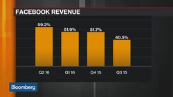 Why Investors Are Happy With Facebook's Earnings Report News Clip