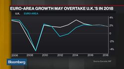 UBS' Wraith Says U.K. Rates Not Going Anywhere News Clip