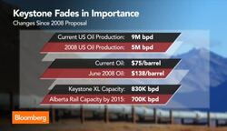 TransCanada CEO: Keystone Pipeline Will Be Built News Clip