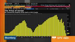 JLL’s Wong Sees Meaningful Drop in Hong Kong Rents, Prices in 2020 News Clip