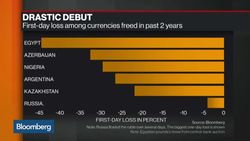 Renaissance Capital's Badr: Egypt Is More Attractive News Clip
