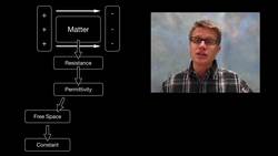 Electric Permittivity Instructional Video