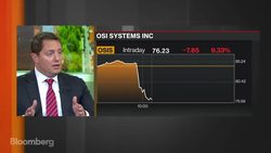 Carson Block: OSI Systems está "podrida hasta los huesos". News Clip