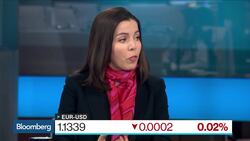 RBC Is Bearish on Brazil's Real, Lignos Says News Clip